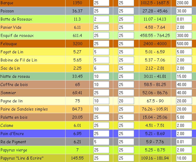 Prix et taxes Prixen11