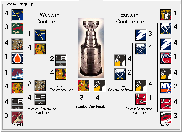 Playoff Tree S7 S7szor10