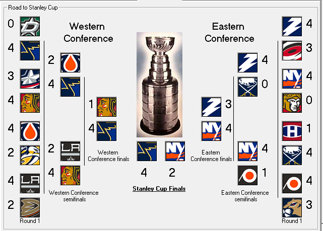 Playoff Tree S3 Yshls310