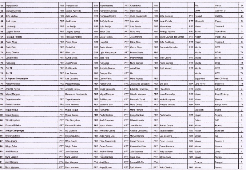 Liste provisoire des inscrits aux 24 H du Portugal P310