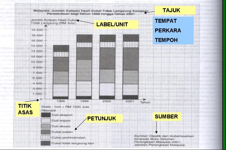 JenisJenis Graf  STPM BAHAGIAN B SEMESTER 2 ALIH BENTUK KOMUNIKASI