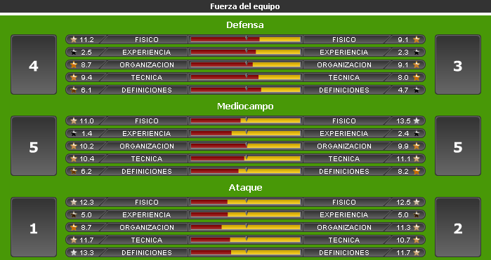 Real Murcia C.F. - Japer F.C. Report12