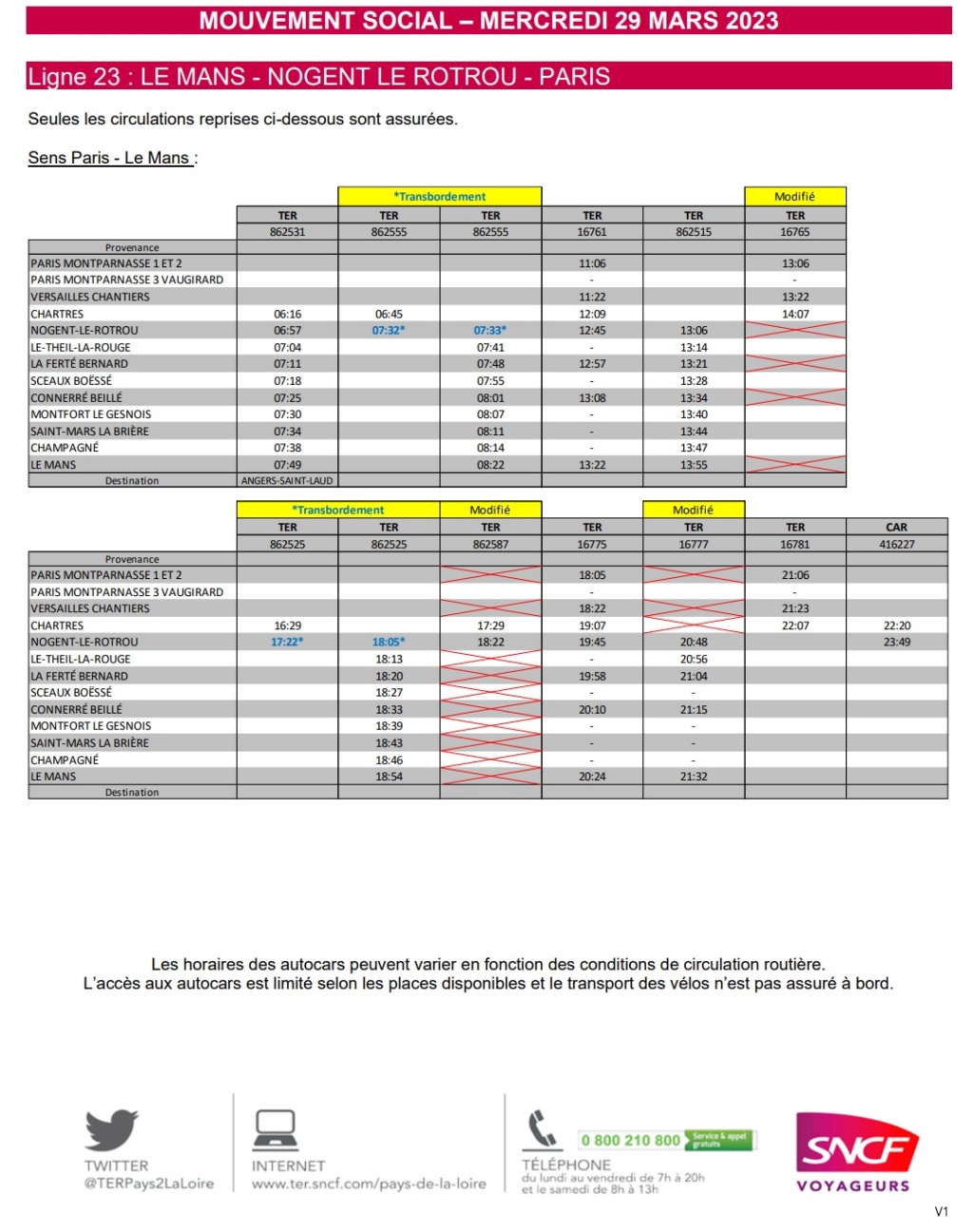 TER Pays de la Loire mercredi 29 mars 2023 Capt1031