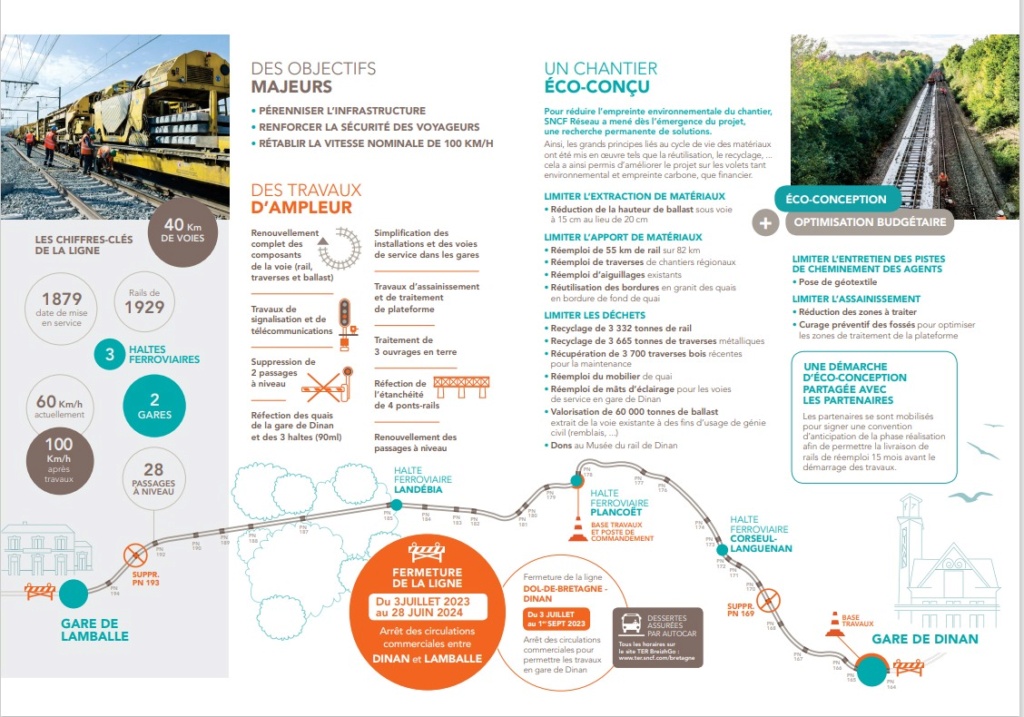 Préparation chantier rénovation ligne Dinan Lamballe juillet 2023 Capt1536