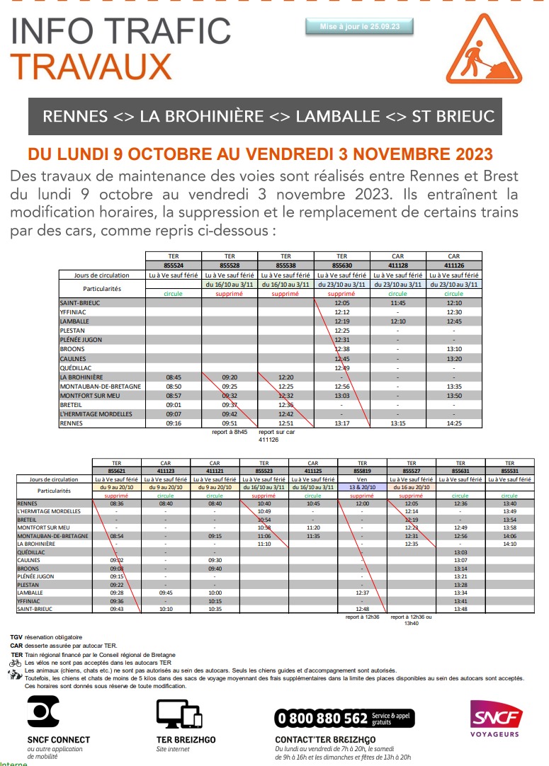 Travaux ligne Rennes St Brieuc à partir du 9 octobre Capt1697