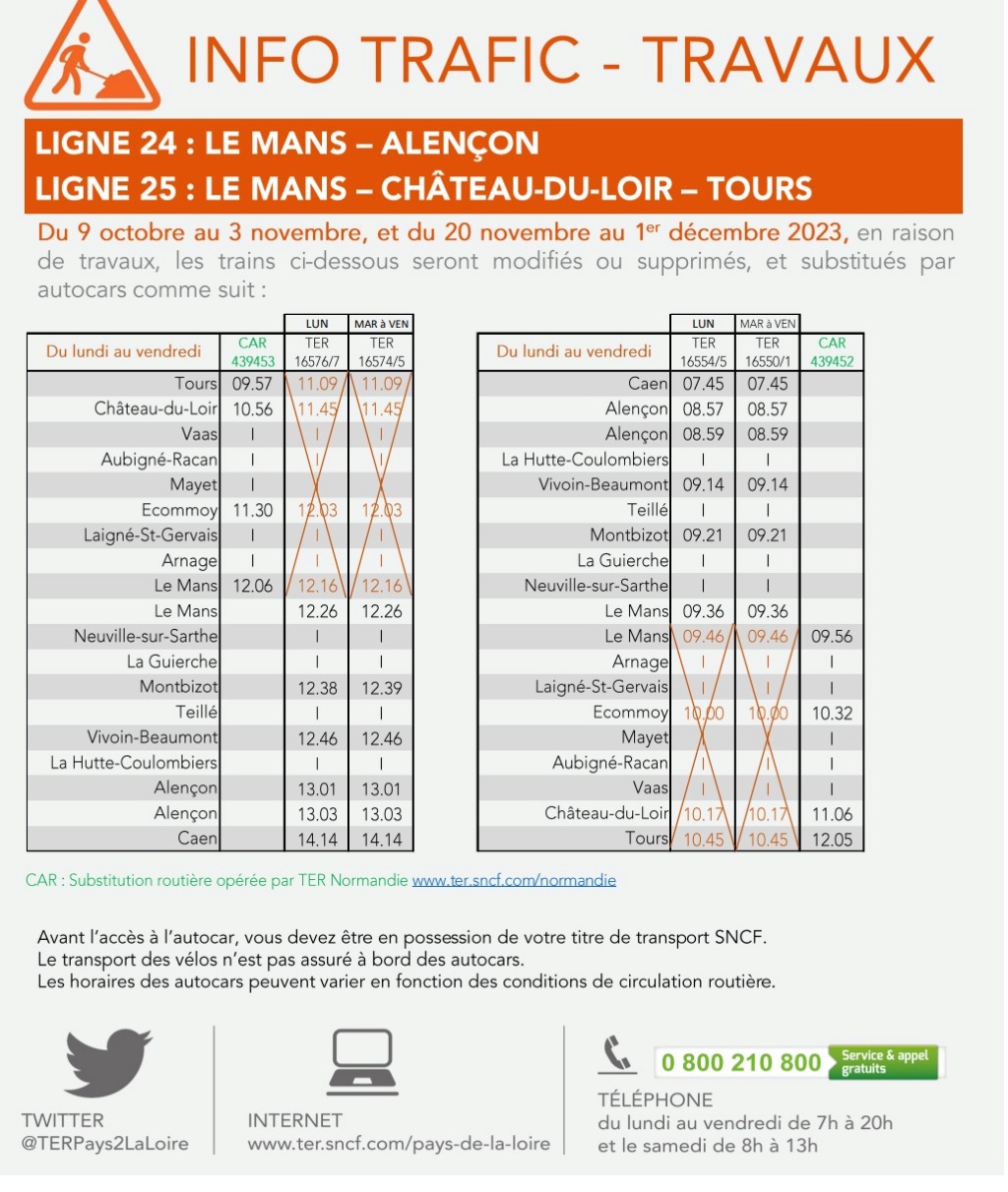 Travaux Tours Le Mans à partir du 9 octobre 2023 Capt1700