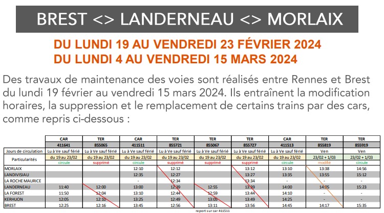 Travaux ligne Morlaix Brest à partir du 19 février 2024 Capt1776