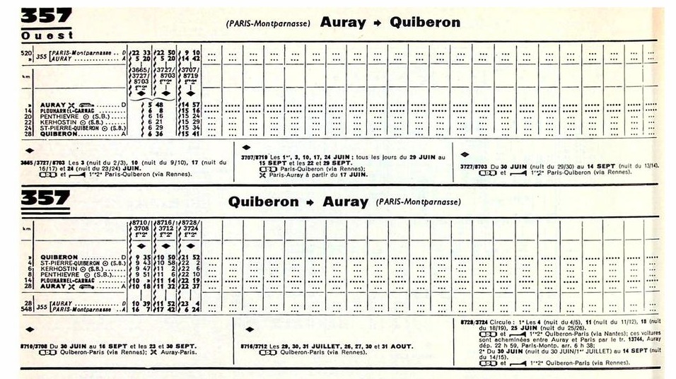 Horaires Chaix hiver 1936  1937 Janv 1938 Auray Quiberon été 1956 été 1970 hiver 1971 été 1972 hiver 1974 été 1980 1995 Captu100