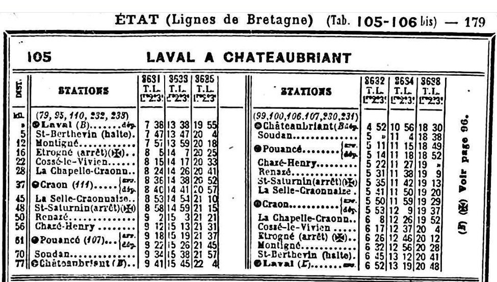 ligne Laval Craon Pouancé Chateaubriant Captu208