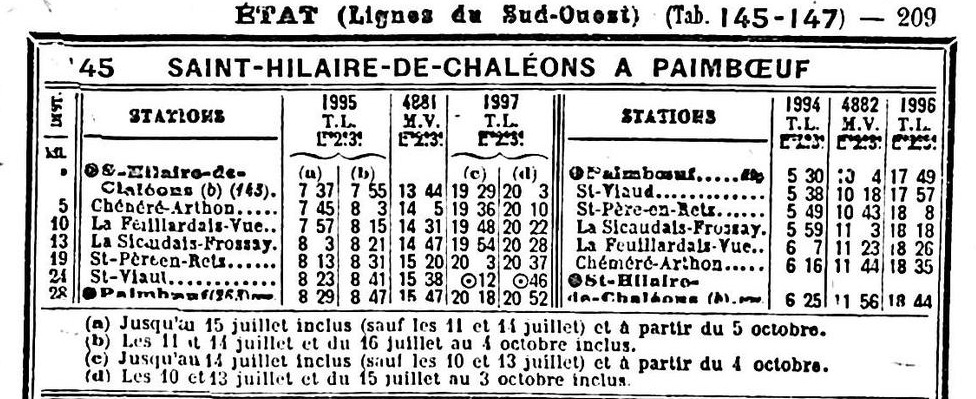 Ligne de St Hilaire de Chaléons à Paimboeuf de 1876 à nos jours Captu232