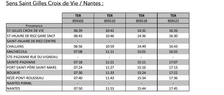 Perturbations région Pays de la Loire mercredi 8 mars 2023 Captu407