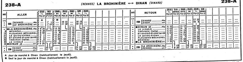 Ligne  Rennes/La Brohinière-Dinan-Dinard Horaires 1926 Captur11