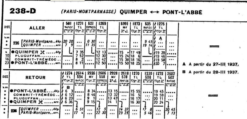 Ex ligne Quimper - Pont L'Abée : quand le train passait, ça tremblait dans la maison Captur36