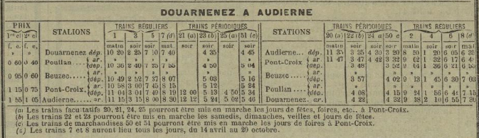 ligne CFD Douarnenez Audierne Cfd_fi15