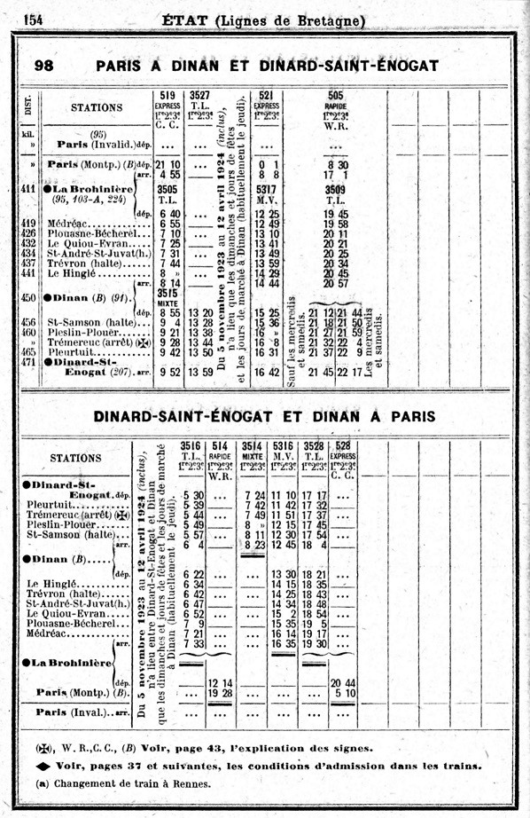 Ligne de Dinan (22) à Dinard (35) horaires Chaix Etat_111