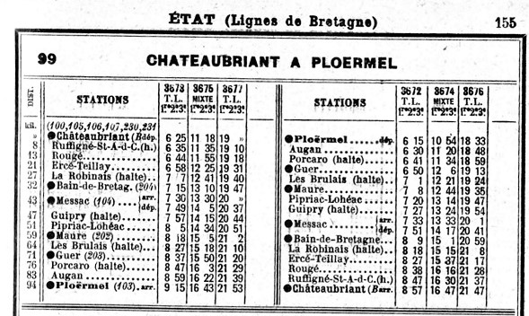 La gare de Bain de Bretagne Ligne de Châteaubriant-Messac-Ploermel Etat_114