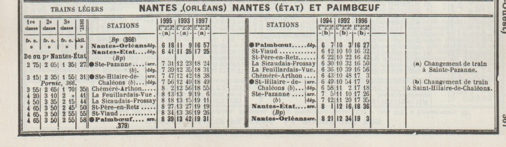 Ligne de St Hilaire de Chaléons à Paimboeuf de 1876 à nos jours Image227