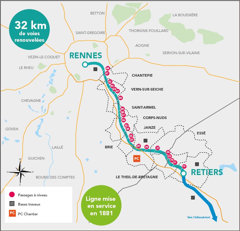 Ligne SNCF Rennes-Châteaubriant :Avenir de la ligne Rennes31