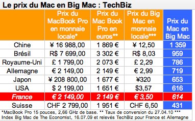 l'indice BIG MAC - Page 2 Apple_10