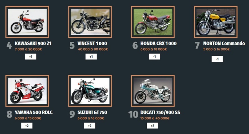 Le top 10 des motos les + recherchées en 2020 Scr_2052