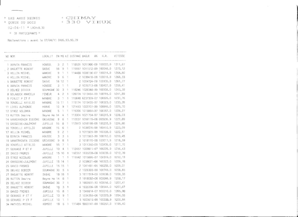resultats queue du bois 2011 Chimay11