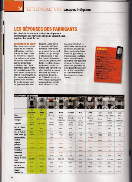 Comparatif casques intégraux 2010 dans Motomag Numari11