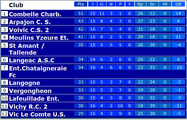 PH Poule C - 10 et 11 avril 2010 Cla_1010