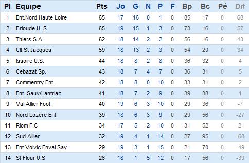 U 15 Ph - Matchs des 26 et 27 Mars U_15_210