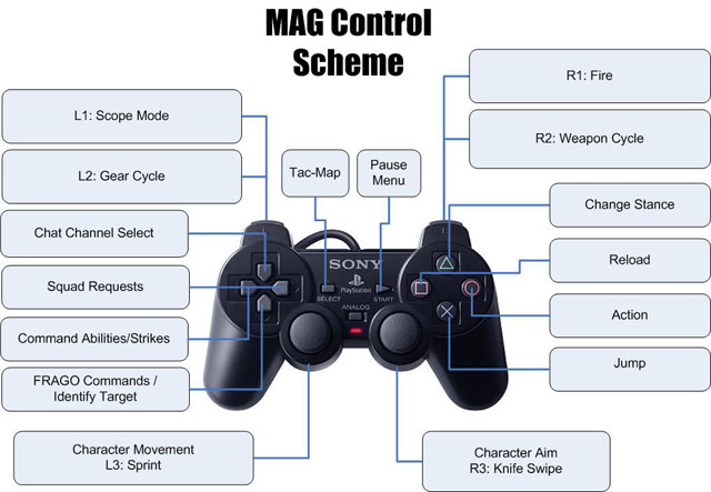 MAG - Controller Layout Guide Image_11