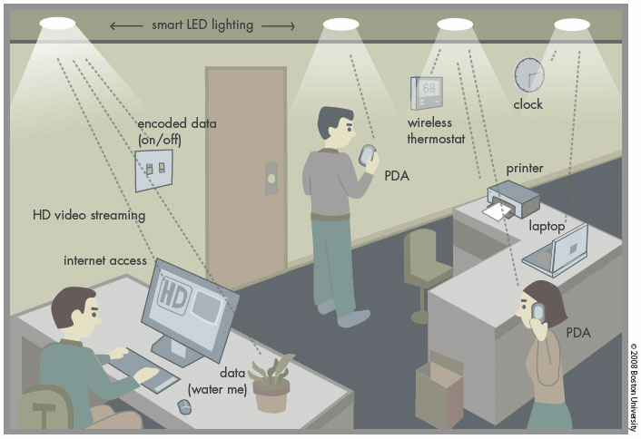 A Bright Idea: Wireless Networking Through Light Bulbs Lightb10