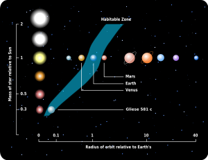 terra - Scoperto un altro pianeta "Terra" (Gliese 581c) 300px-10