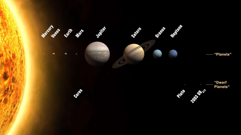 Il Sistema solare (Immagini e Video) Pianet10