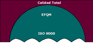 Modelo EFQM - European Foundation for Quality Model Efqm10