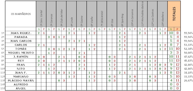 Estadística OS MARIÑEIROS - Jornada 26 - FINAL Eq_j1320