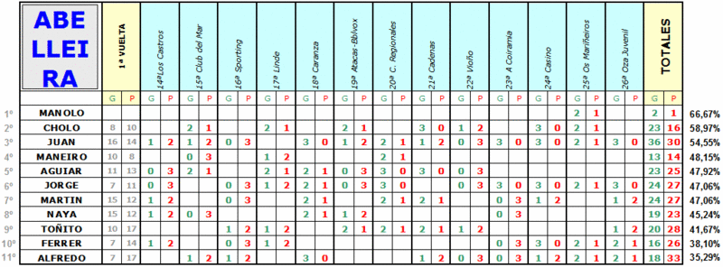 Estadística ABELLEIRA (FINAL) Est_eq37