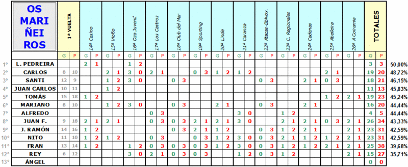 Estadística OS MARIÑEIROS (FINAL) Est_eq48