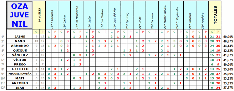 Estadística OZA JUVENIL (FINAL) Est_eq49