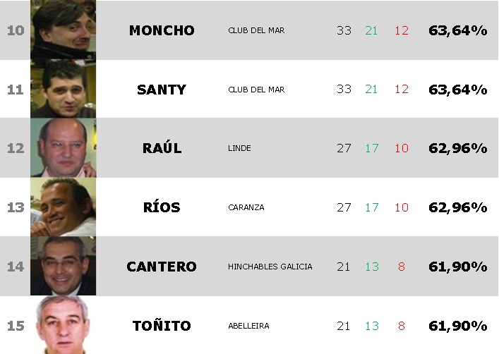 Estadística INDIVIDUAL - Jornada 11 Est_in12