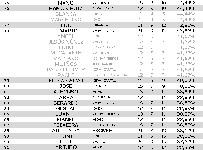 Estadística INDIVIDUAL - Jornada 11 Est_in17