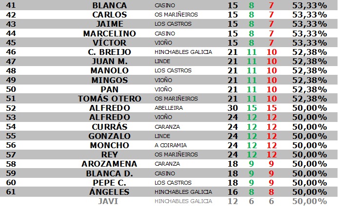 Estadística INDIVIDUAL - Jornada 13 Est_in40