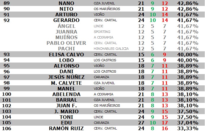 Estadística INDIVIDUAL - Jornada 13 Est_in42