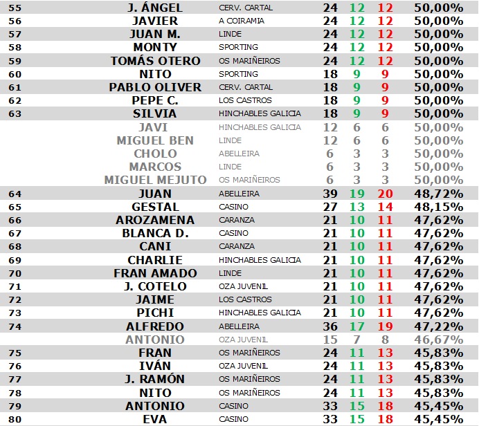 Estadística INDIVIDUAL - Jornada 15 Est_in59