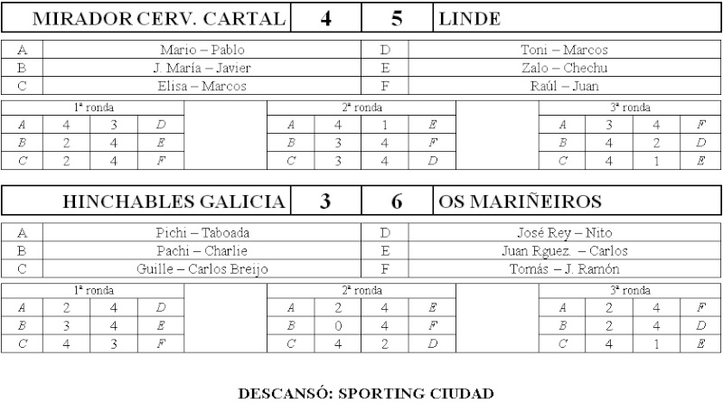 Jornada 11 - 4/marzo/2011 Res310