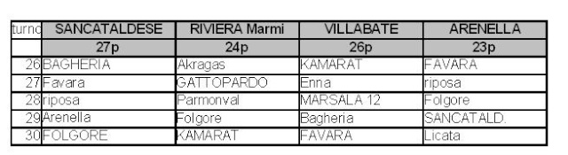 Campionato 25° giornata: S.C.Marsala 1912 - Sancataldese 2-0 - Pagina 2 13201011