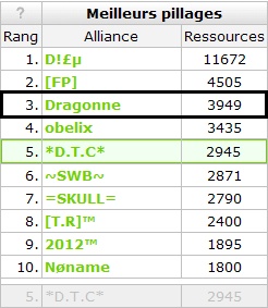 Présentation d'eRepublik Stat_b10