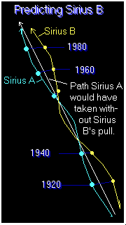 Sacred symbols of the dogon Sirius10