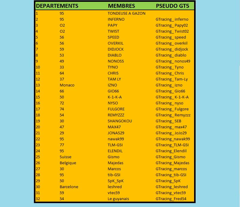 carte d identite et localisation des GTracing Sans_t99