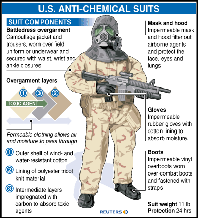 Chemical Warfare items Chemic10