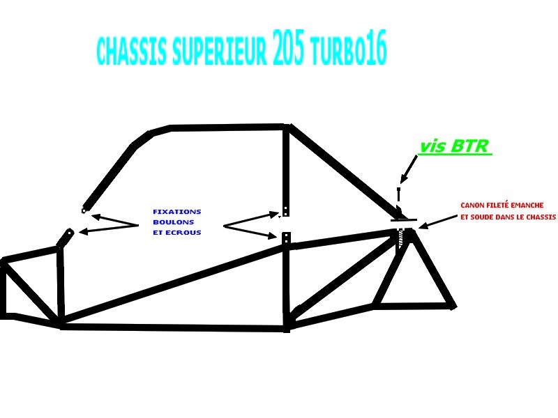 projet "MULTICAR"  RF COMPETITION - Page 4 Schama12