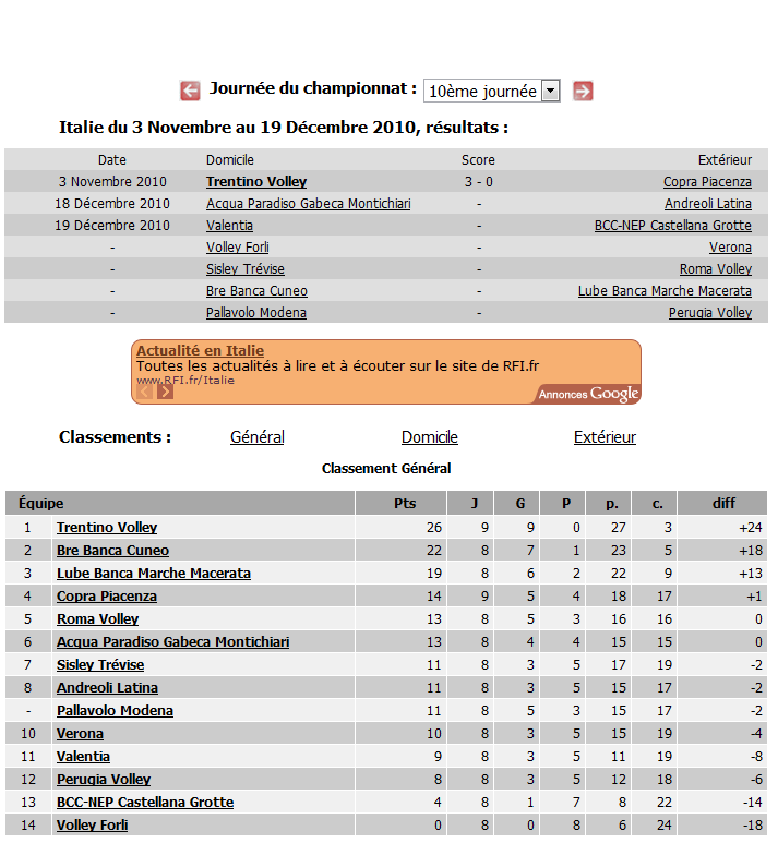 Championnat d'Italie - Lega Pallavolo Serie A Captur20